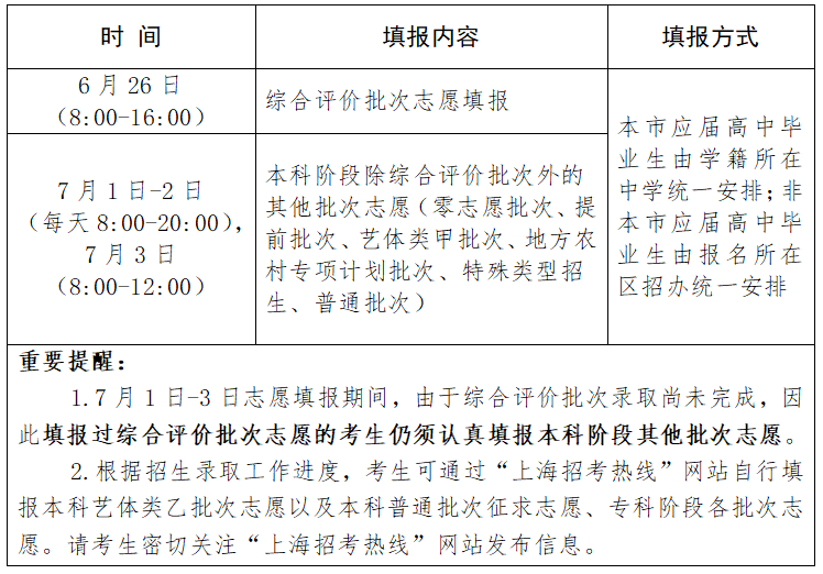 沪2023高考志愿填报特别提醒请查收