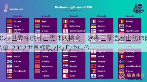2022世界杯欧洲出线球队揭晓，欧洲区预选赛出线球队名单  2022世界杯欧洲有几个席位