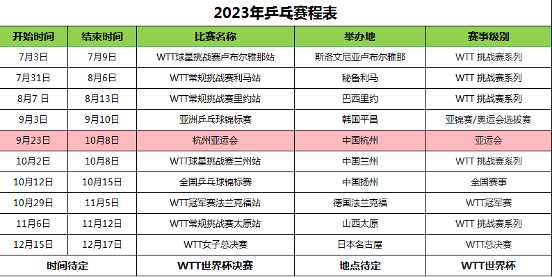 2023下半年乒乓球赛程表、时间、地点